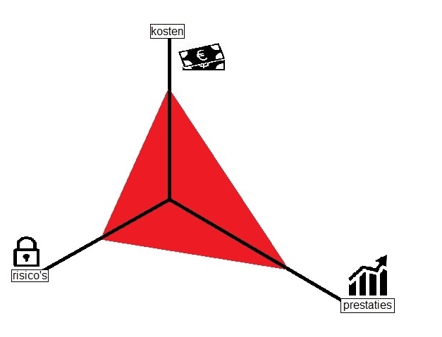 Assetmanagement 2