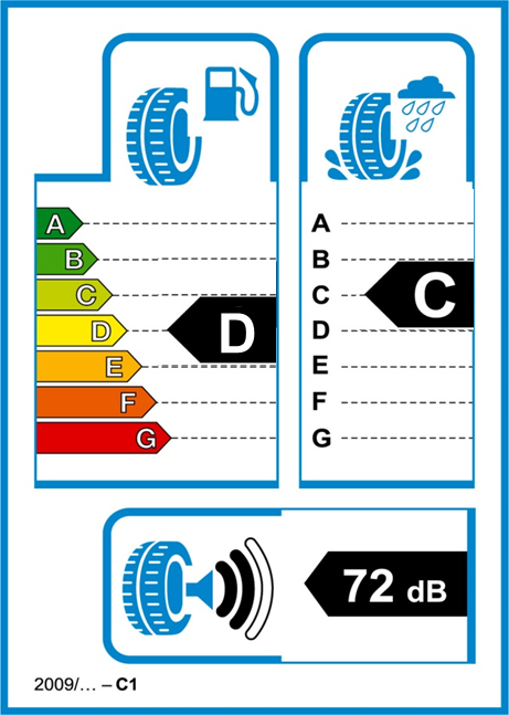 Bandenlabel
