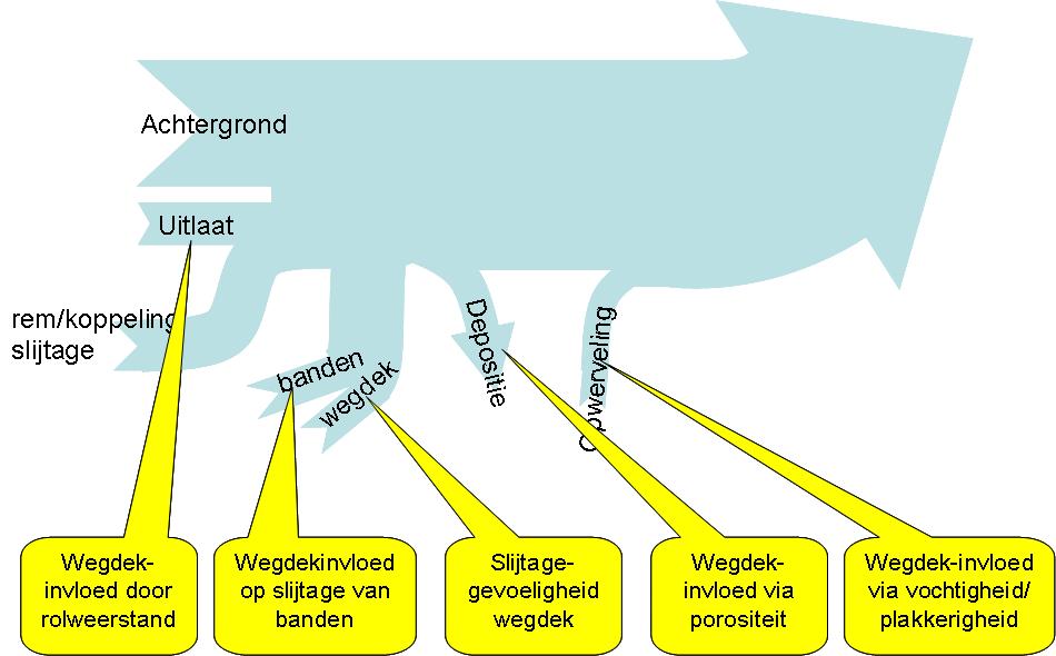 Schema van bronoverdracht