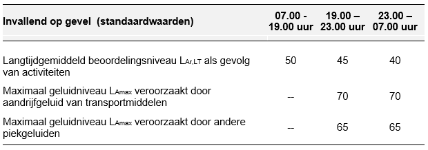 Omgevingswet bedrijven