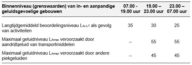 omgevingswet bedrijven tabel 2