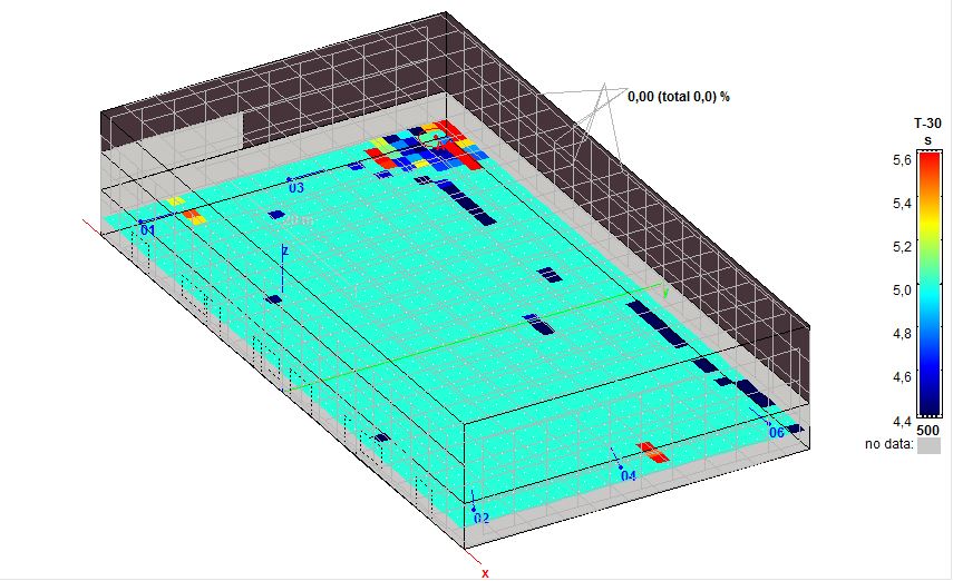 sportzaal duinwetering