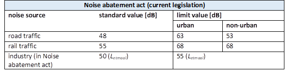 Tabel Omgeingswet Engels