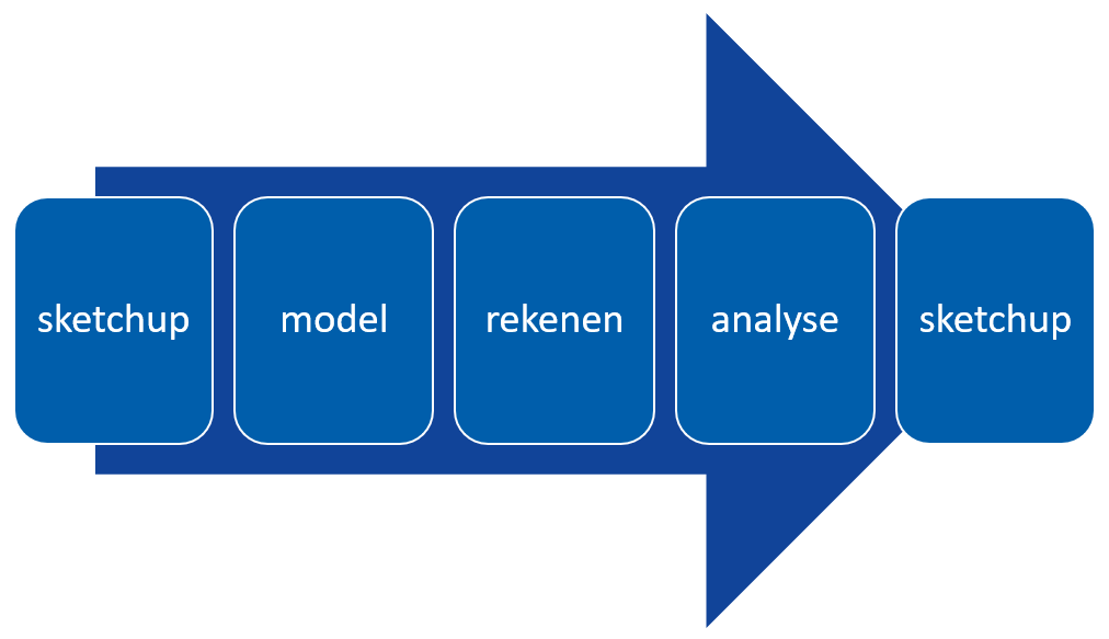 workflow ingekleurde sketchup