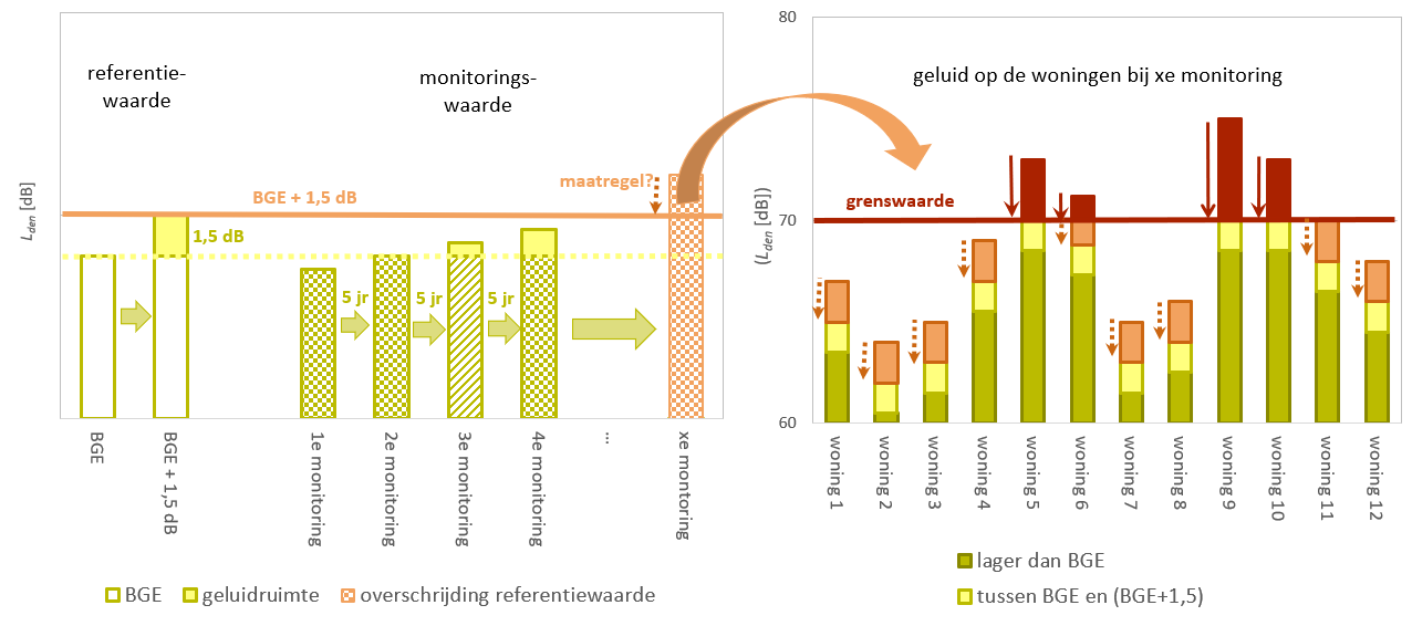 BGE infographic
