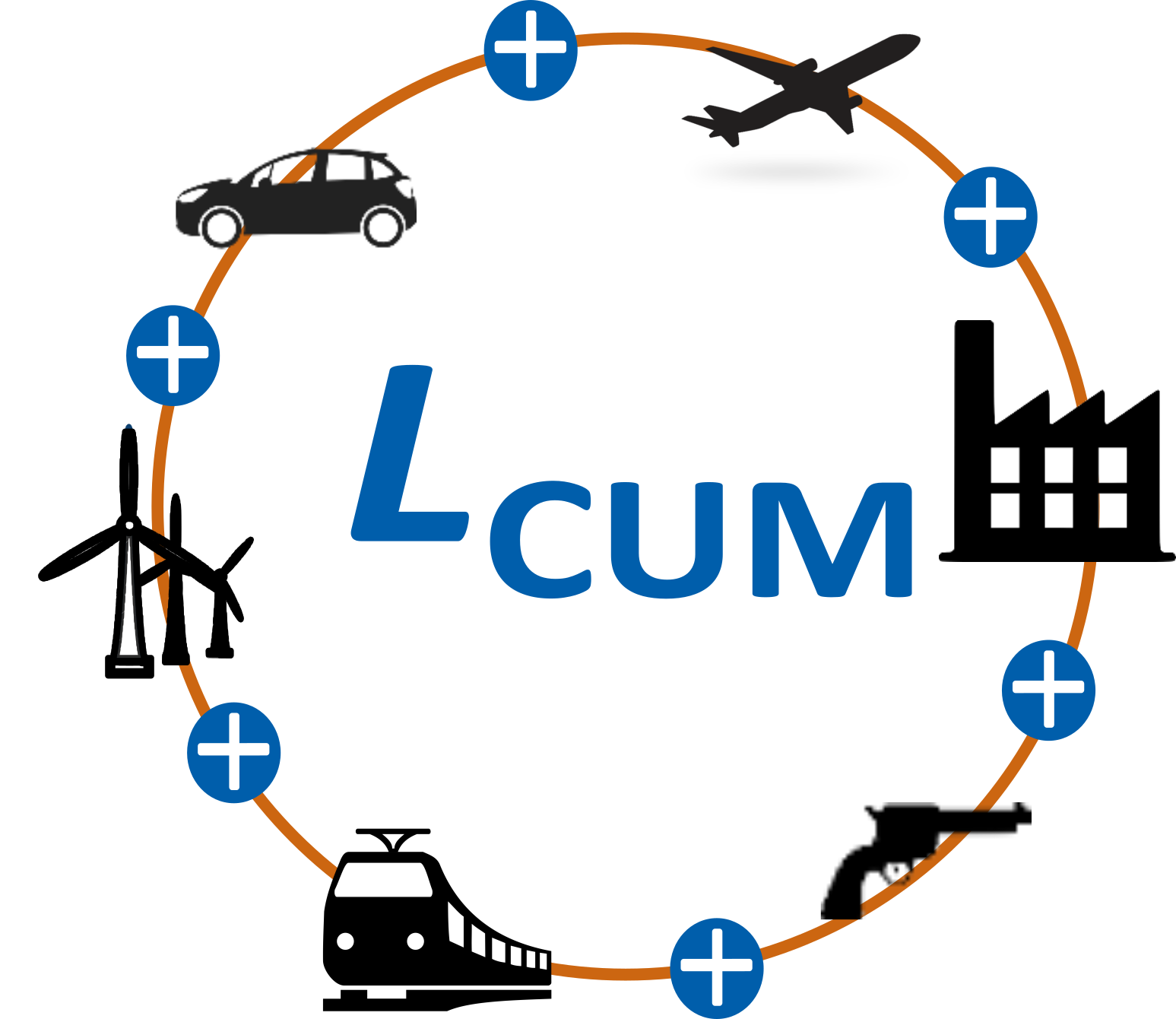 cumulatie