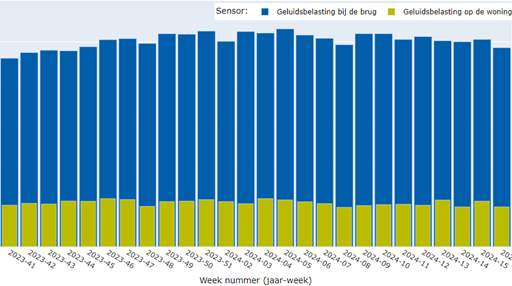 presentatie resultaat