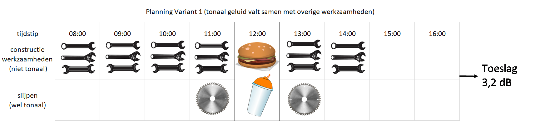 afbeelding boven