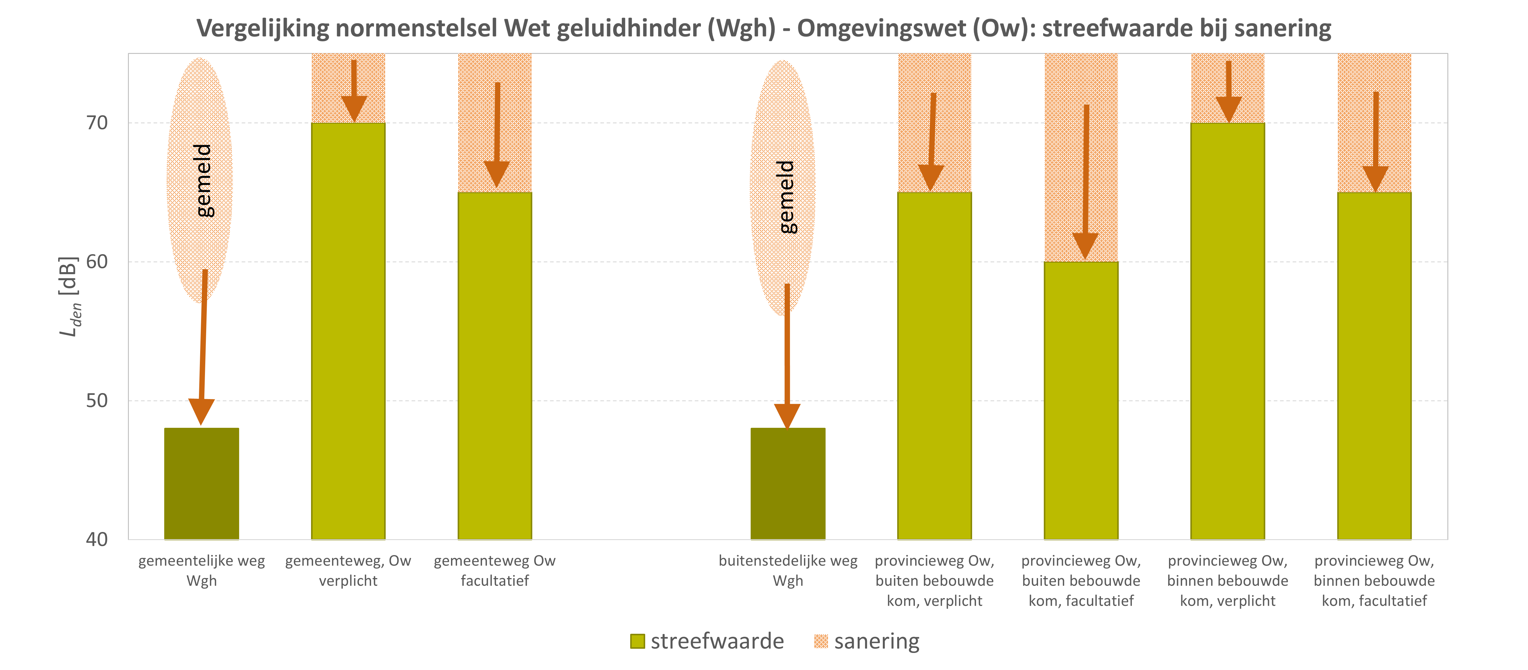 streefwaarde